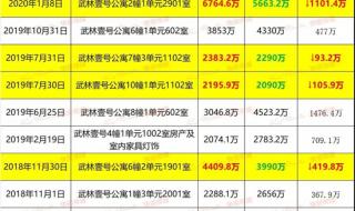 武林壹号写字楼 武林壹号写字楼
